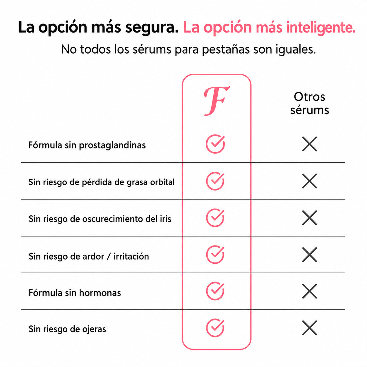 ForChics Suero de Crecimiento de Pestañas