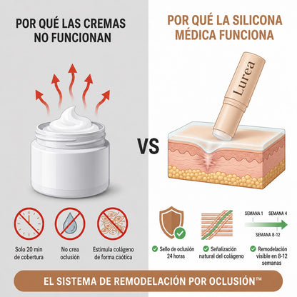 Stick Reparador de cicatrices de acne