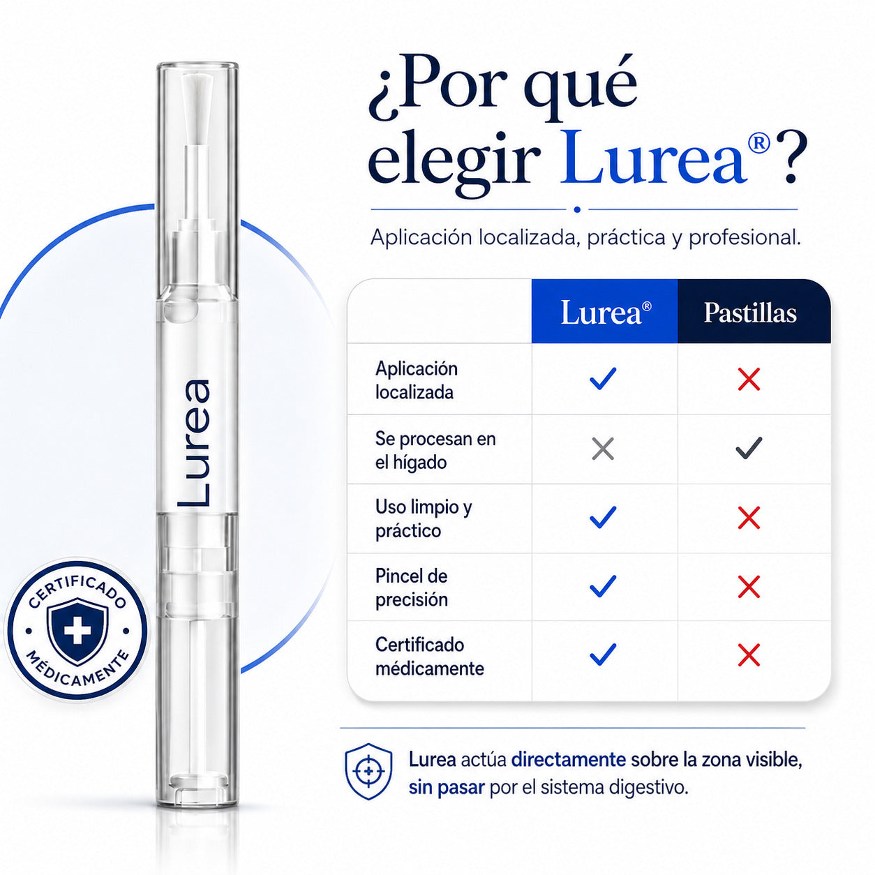 Vuelve a mostrar tus pies sin sentir vergüenza