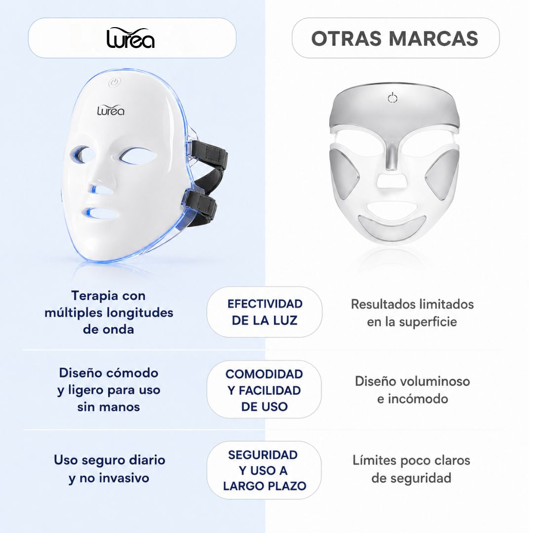 Lurea™ Mascara LED 7 luces para renovar la piel