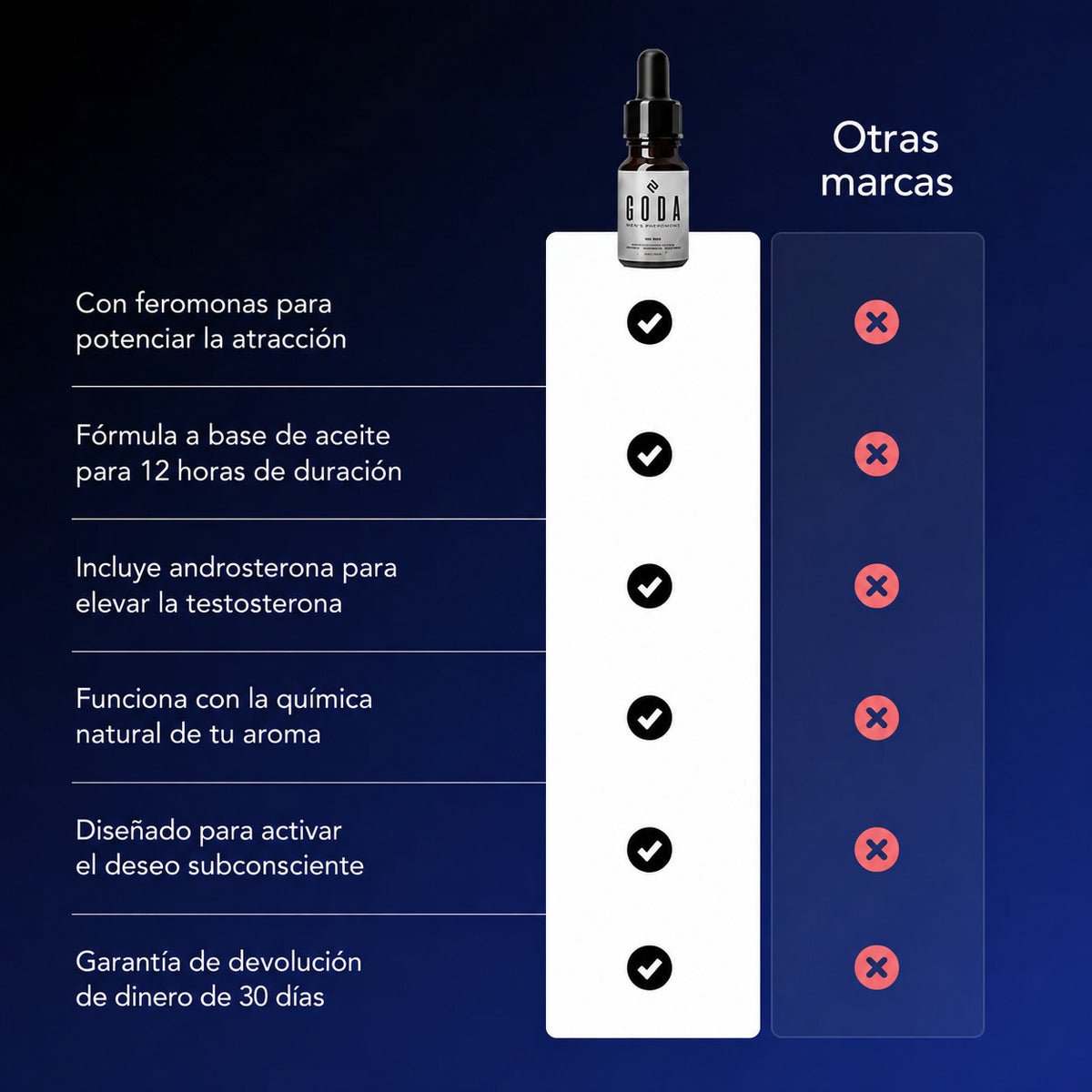 Tu magnetismo natural, amplificado. Su deseo por ti, inevitable.
