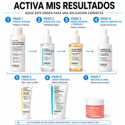 Set Coreano de 7 Productos con Tónico Lechoso