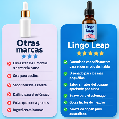 Lingo Apoya naturalmente a mejorar su hablar progresivamente con una 1 Gota diaria