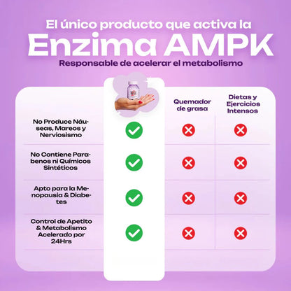 Quema grasa de forma natural y efectiva en 7 dias - 60 Capsulas