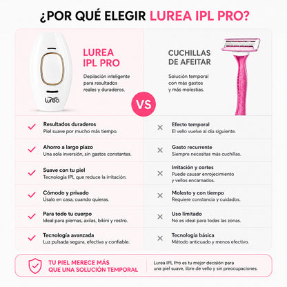 KinLuxe™ Reduce el crecimiento del vello desde casa