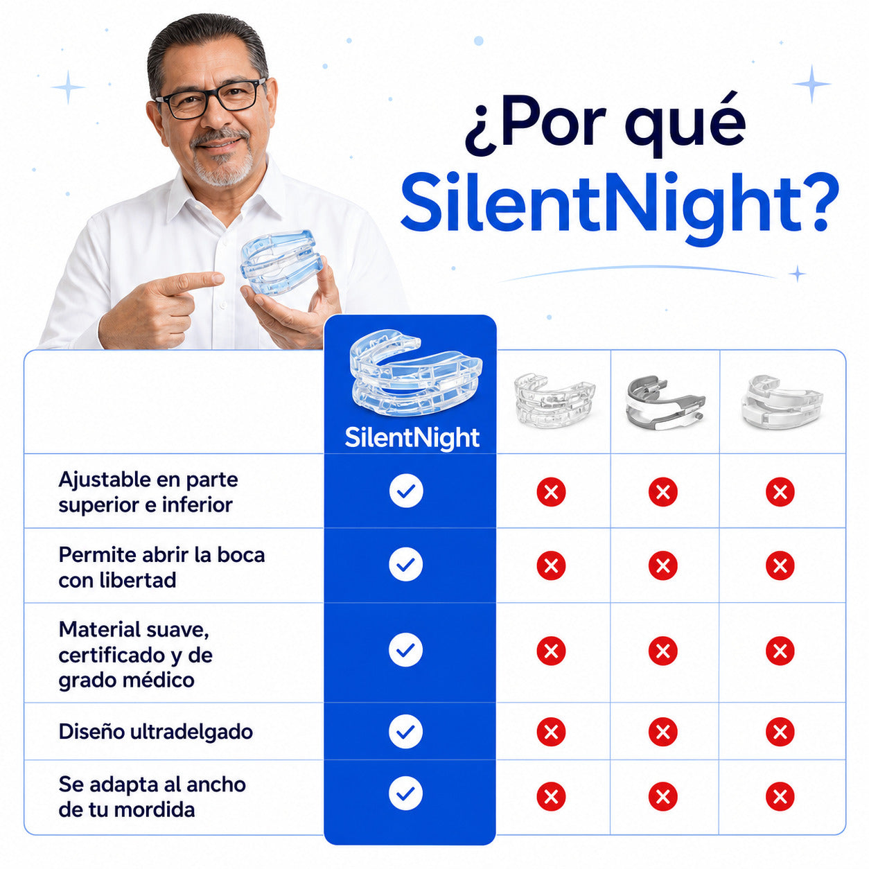 Sistema antironquidos